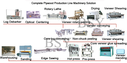 Cartoon of plywood production line